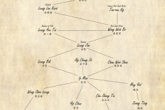 Lineage_2023